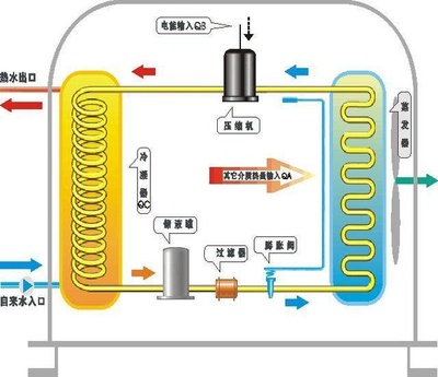 空气能热水器压缩机“猝死”的五大原因